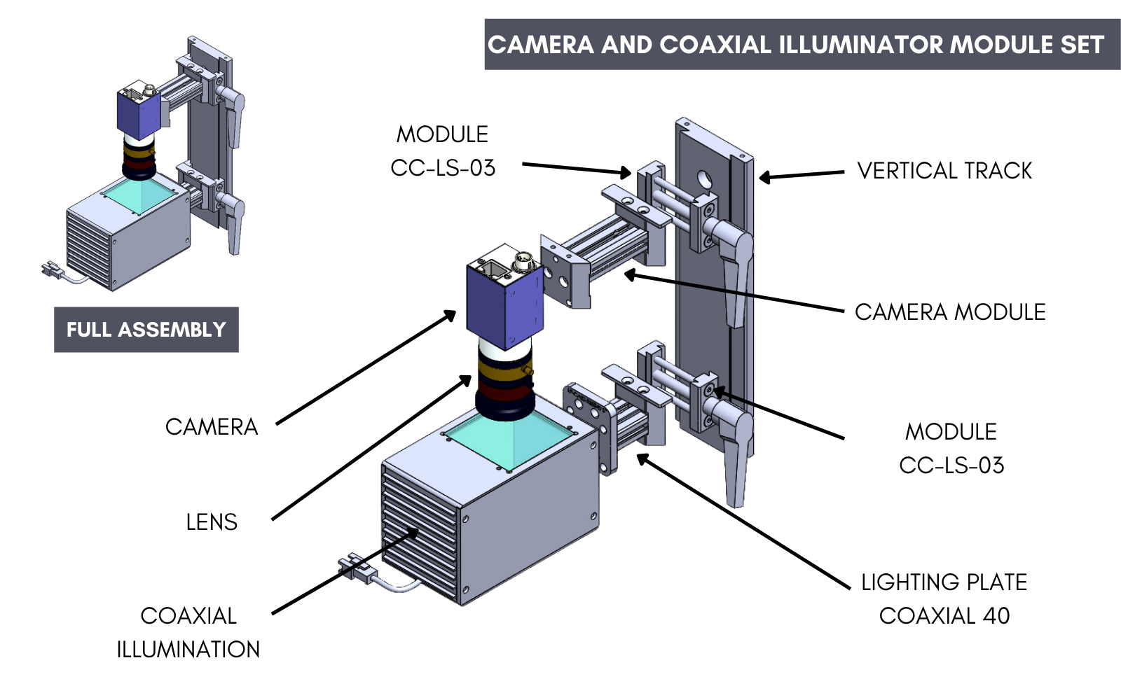 Camera and Illuminator Module Set