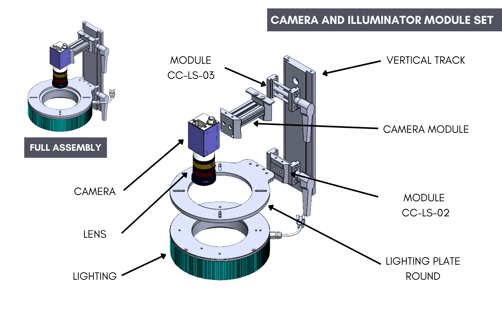 Camera and Illuminator Module Set